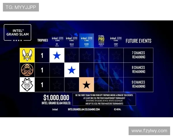 CSGO实力排行榜更新WE战队荣登第五名引发热议 CSGO实力排行榜更新WE战队荣登第五名引发热议