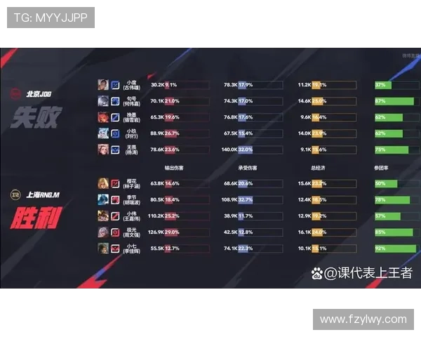 王者荣耀意识排行榜新鲜出炉JDG战队稳居榜首引发热议