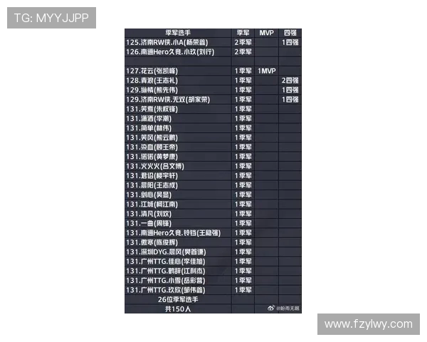 王者荣耀比赛经验排行榜揭晓V5战队荣登第五名引发热议