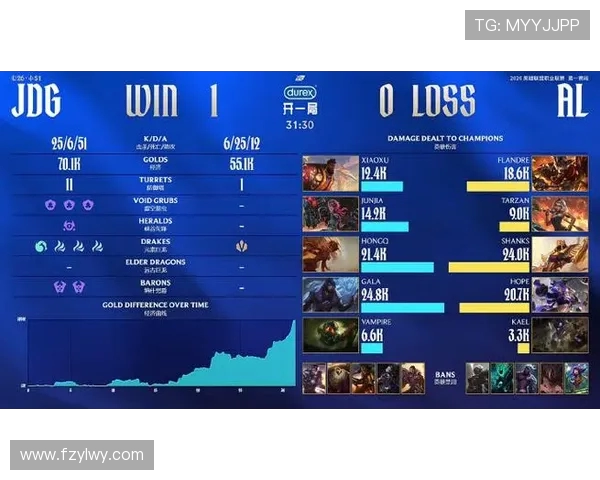 JDG鏖战AL巅峰对决强强碰撞展现英雄联盟最高竞技水平