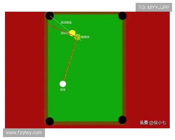 台球运动的技巧与战略分析：从基础知识到高级实战的全面探讨