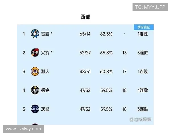 湖人对阵雷霆的精彩对决分析与赛后点评